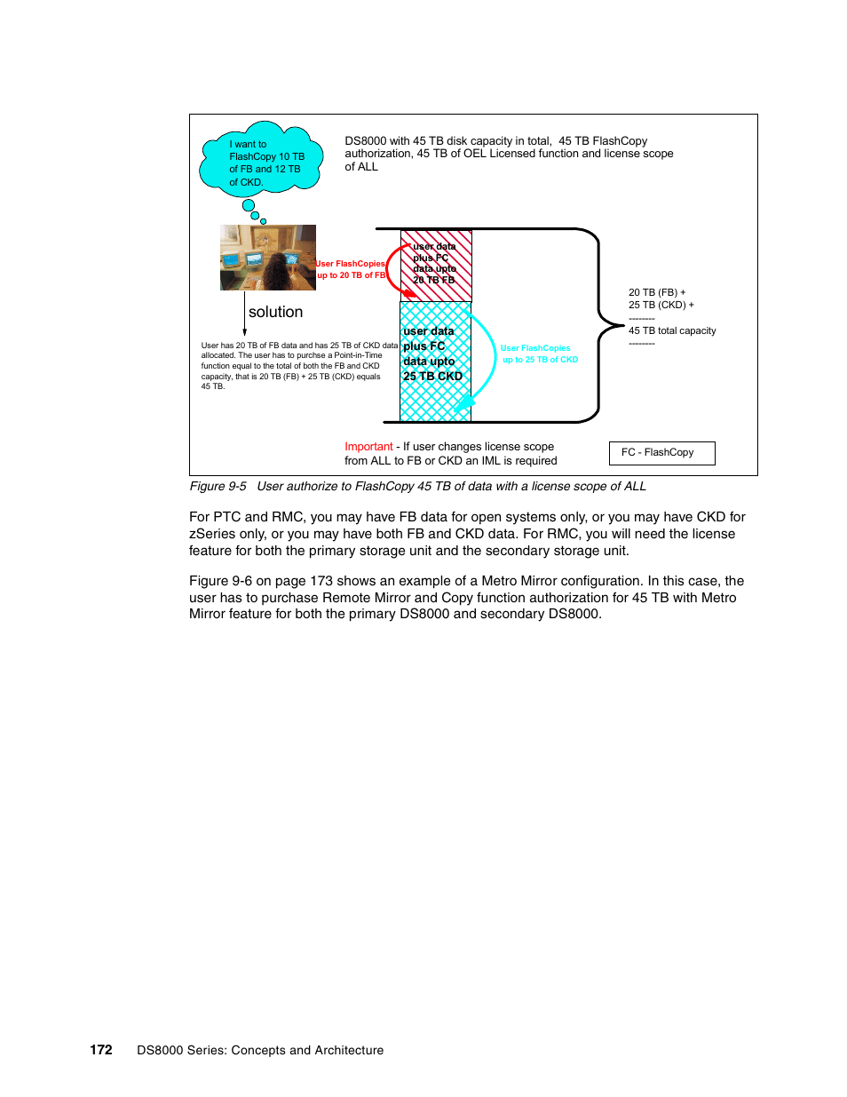 Solution | IBM DS8000 User Manual | Page 194 / 450