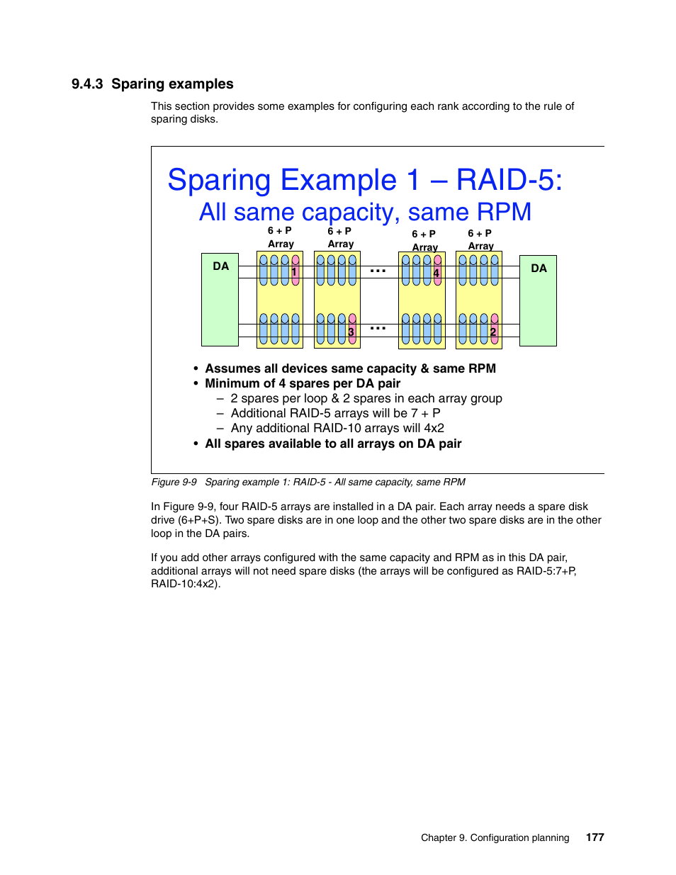 3 sparing examples, Sparing example 1 – raid-5, All same capacity, same rpm | IBM DS8000 User Manual | Page 199 / 450