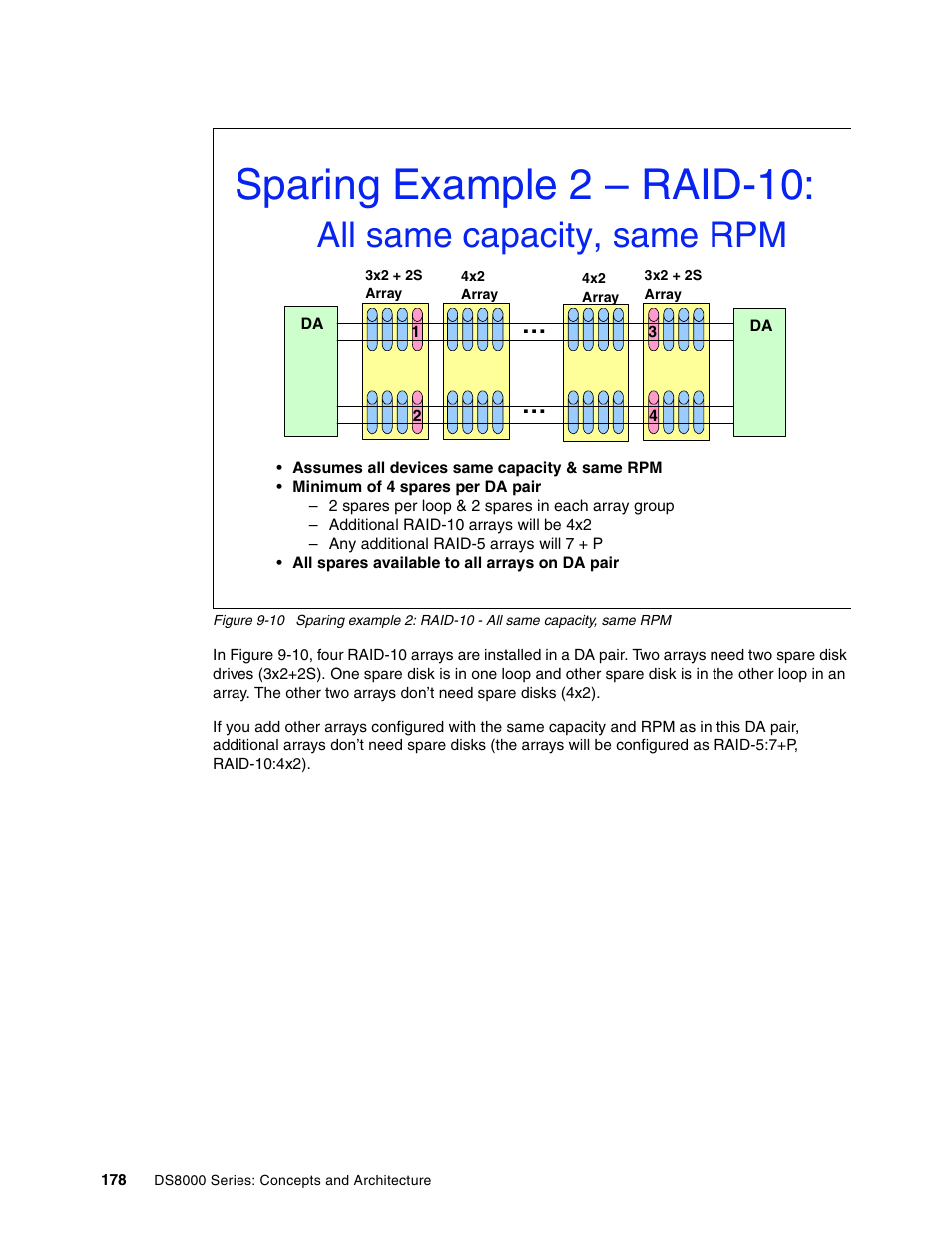 Sparing example 2 – raid-10, All same capacity, same rpm | IBM DS8000 User Manual | Page 200 / 450