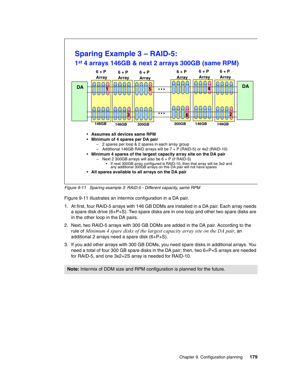 Sparing example 3 – raid-5 | IBM DS8000 User Manual | Page 201 / 450