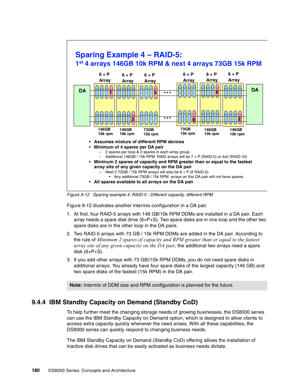 4 ibm standby capacity on demand (standby cod), Sparing example 4 – raid-5 | IBM DS8000 User Manual | Page 202 / 450