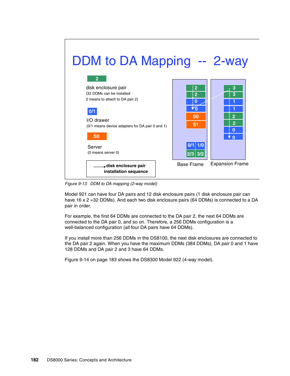 Ddm to da mapping -way | IBM DS8000 User Manual | Page 204 / 450