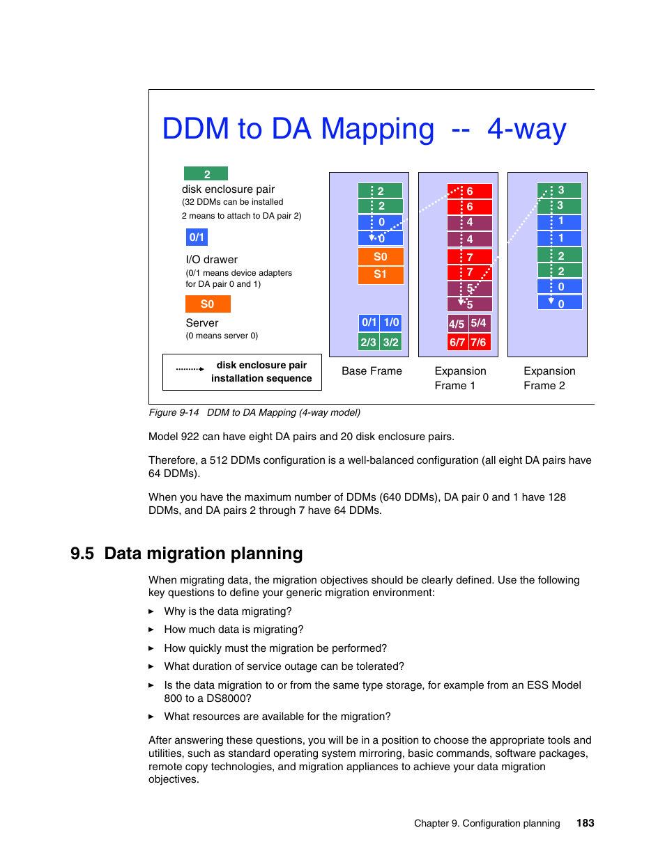 5 data migration planning, Data migration planning, Ddm to da mapping -way | IBM DS8000 User Manual | Page 205 / 450