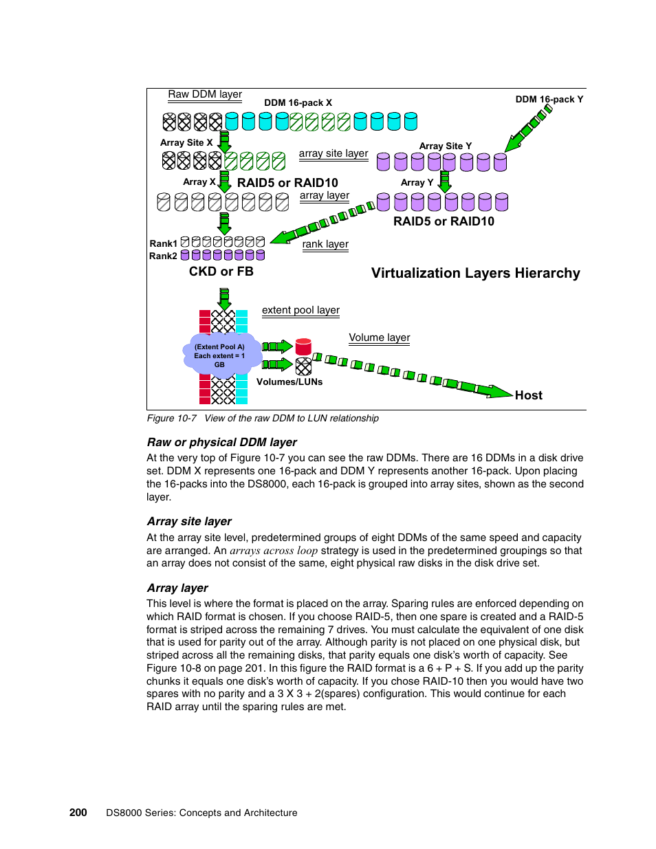 Virtualization layers hierarchy | IBM DS8000 User Manual | Page 222 / 450
