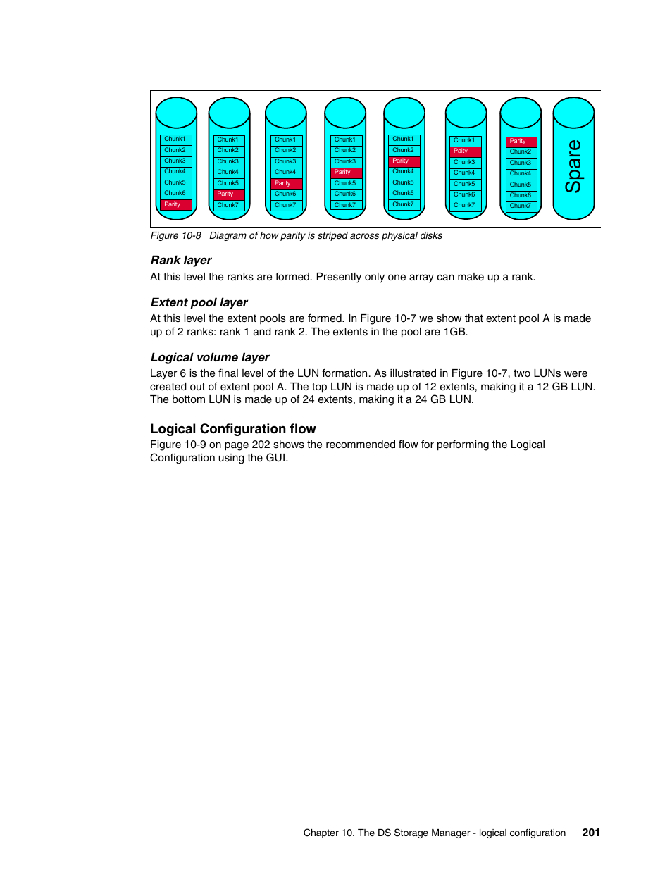 Sp are, Logical configuration flow, Rank layer | Extent pool layer, Logical volume layer | IBM DS8000 User Manual | Page 223 / 450