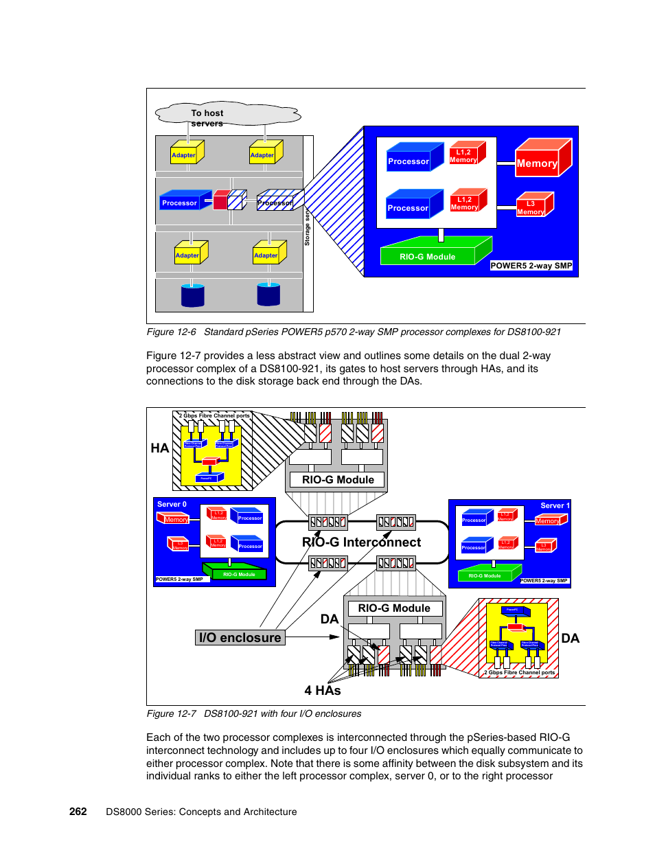 Ha da, Rio-g interconnect i/o enclosure 4 has da, Rio-g module | IBM DS8000 User Manual | Page 284 / 450