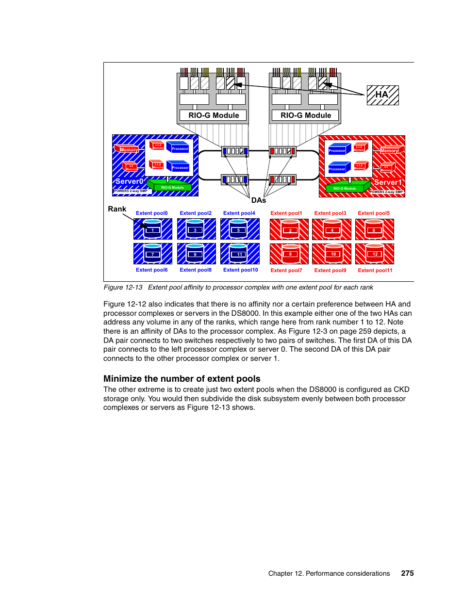 Minimize the number of extent pools, Rank das, Server0 | Server1, Chapter 12. performance considerations | IBM DS8000 User Manual | Page 297 / 450