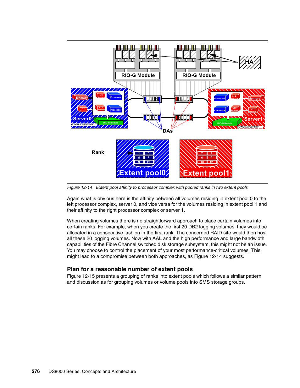 Extent pool1, Extent pool0, Plan for a reasonable number of extent pools | Rank das, Server0, Server1 | IBM DS8000 User Manual | Page 298 / 450