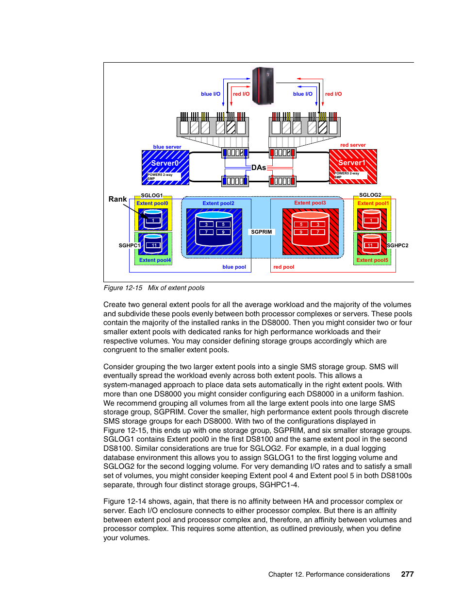 Server0, Server1 | IBM DS8000 User Manual | Page 299 / 450