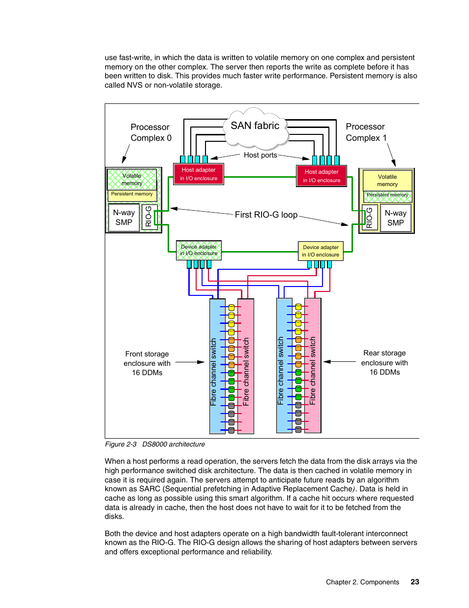 San fabric | IBM DS8000 User Manual | Page 45 / 450