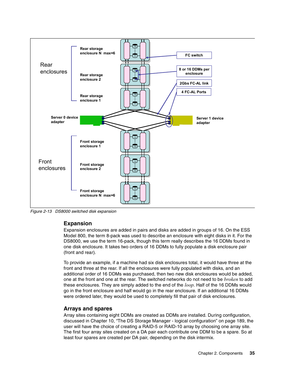 Expansion, Arrays and spares, Rear enclosures front enclosures | Broken, Loop | IBM DS8000 User Manual | Page 57 / 450