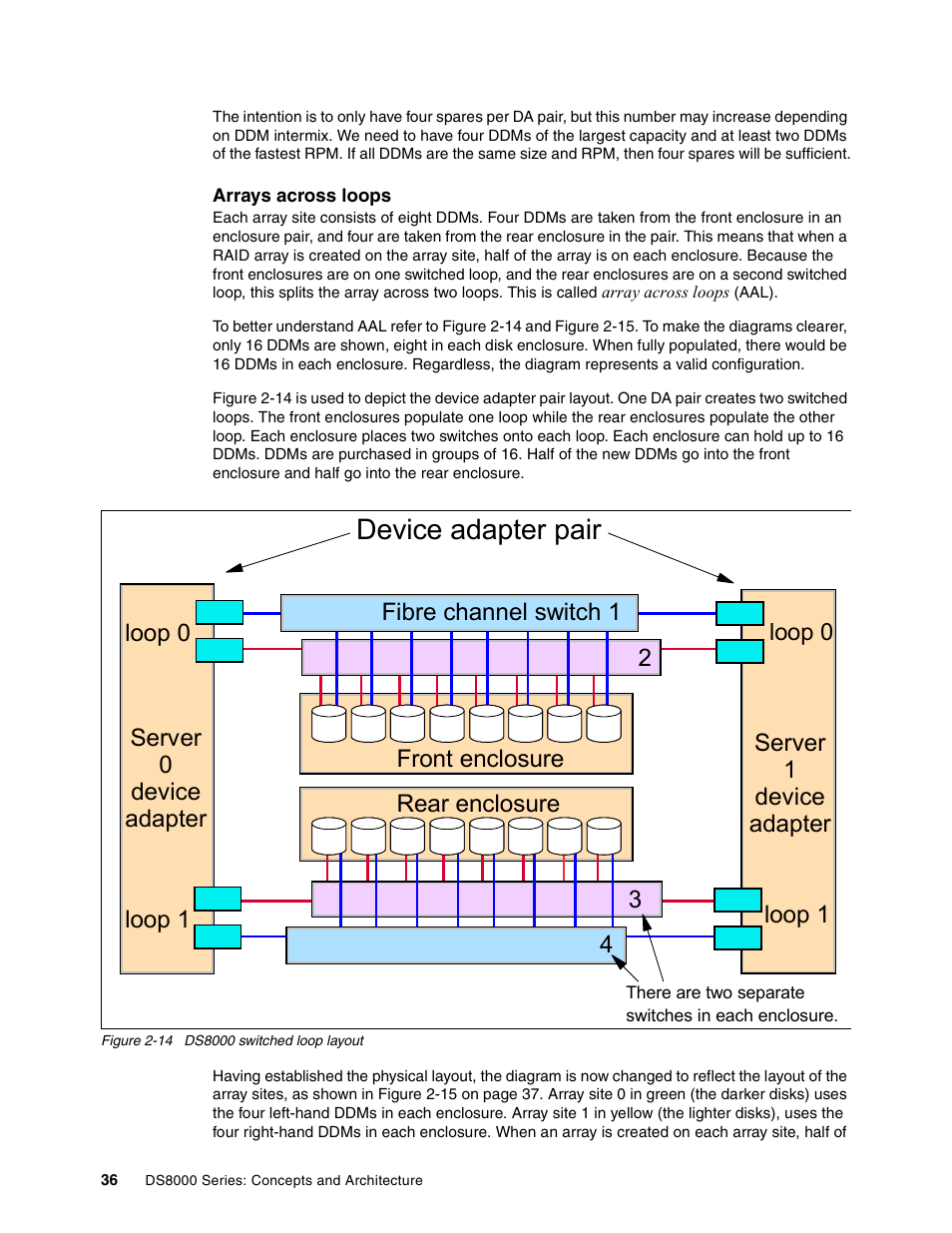 Device adapter pair | IBM DS8000 User Manual | Page 58 / 450