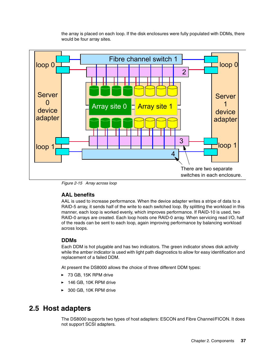 5 host adapters, Host adapters, Nd figure 2-15. t | Loop 0 loop 1 server 1 device adapter, Loop 1 3 fibre channel switch 1 4, 2array site 0 array site 1 | IBM DS8000 User Manual | Page 59 / 450