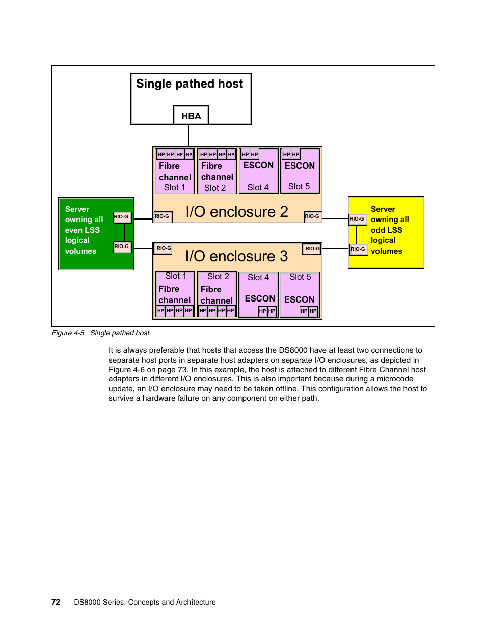 I/o enclosure 2, I/o enclosure 3, Single pathed host | IBM DS8000 User Manual | Page 94 / 450