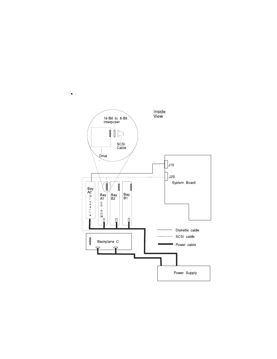 IBM F50 RS/6000 7025 User Manual | Page 193 / 364