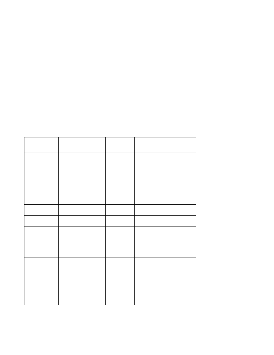 General attributes always required | IBM F50 RS/6000 7025 User Manual | Page 250 / 364