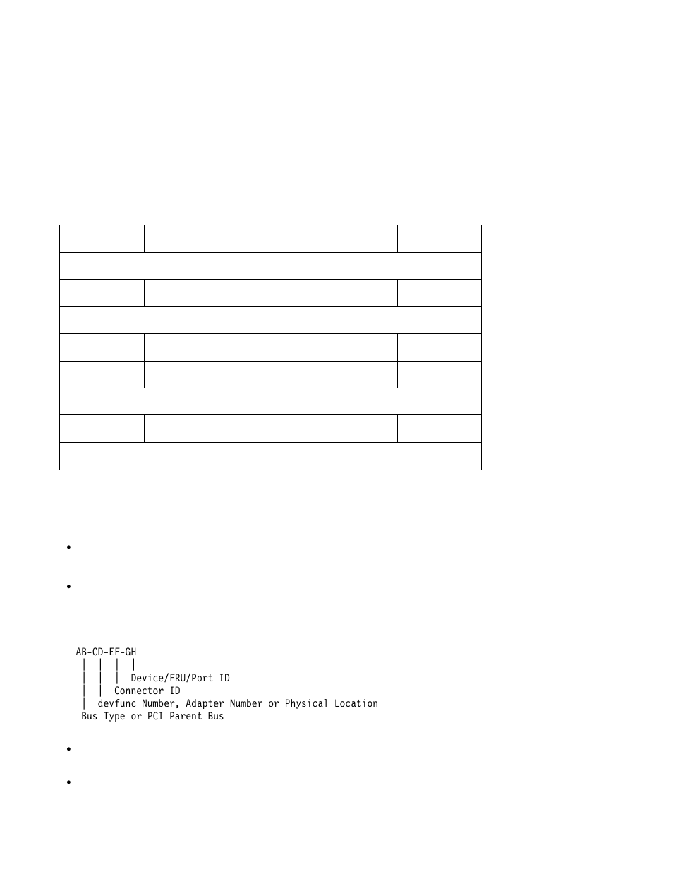 Aix location codes | IBM F50 RS/6000 7025 User Manual | Page 266 / 364