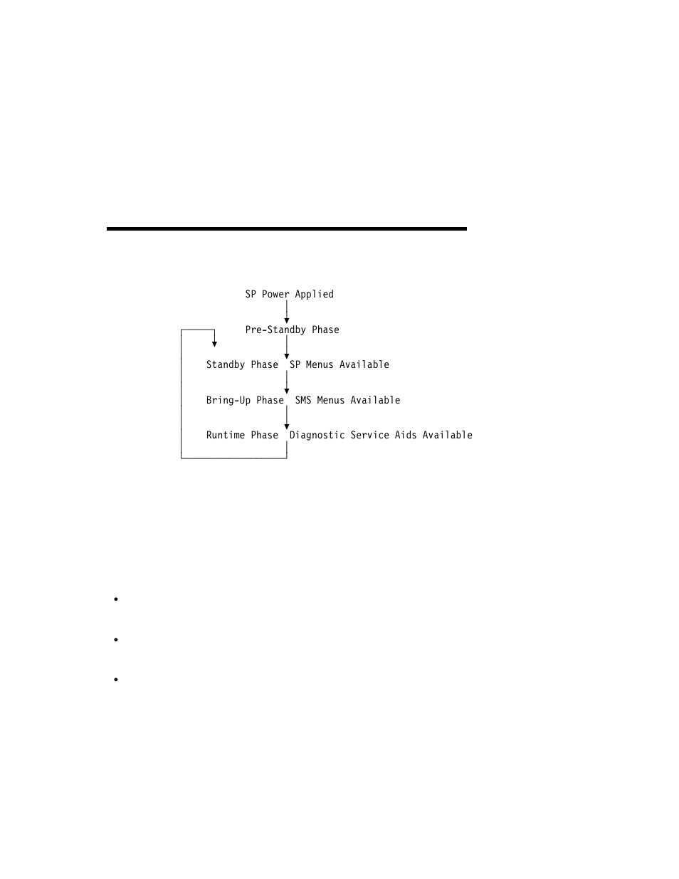 Appendix e. service processor operational phases | IBM F50 RS/6000 7025 User Manual | Page 349 / 364