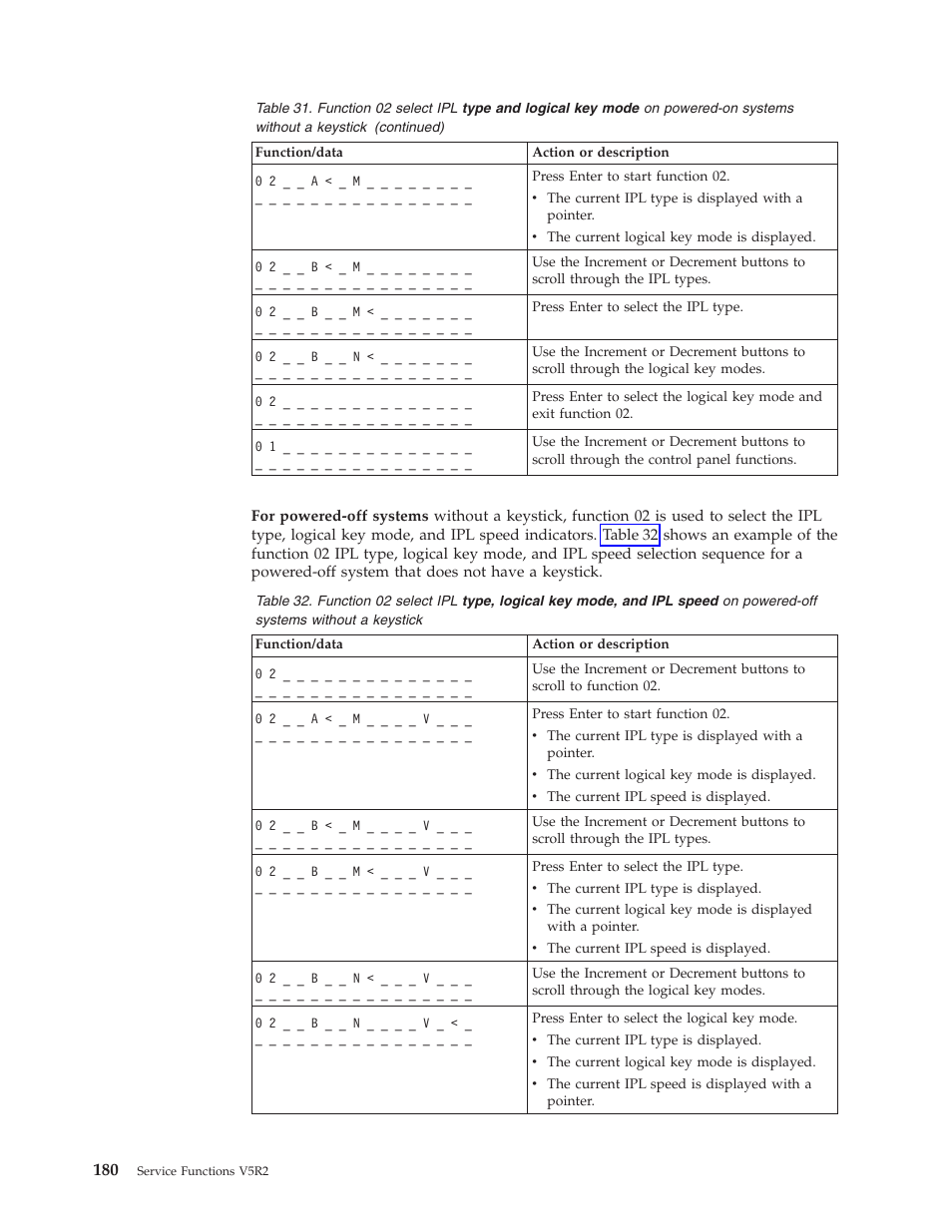 IBM VERSION 5 SY44-5902-05 User Manual | Page 194 / 358