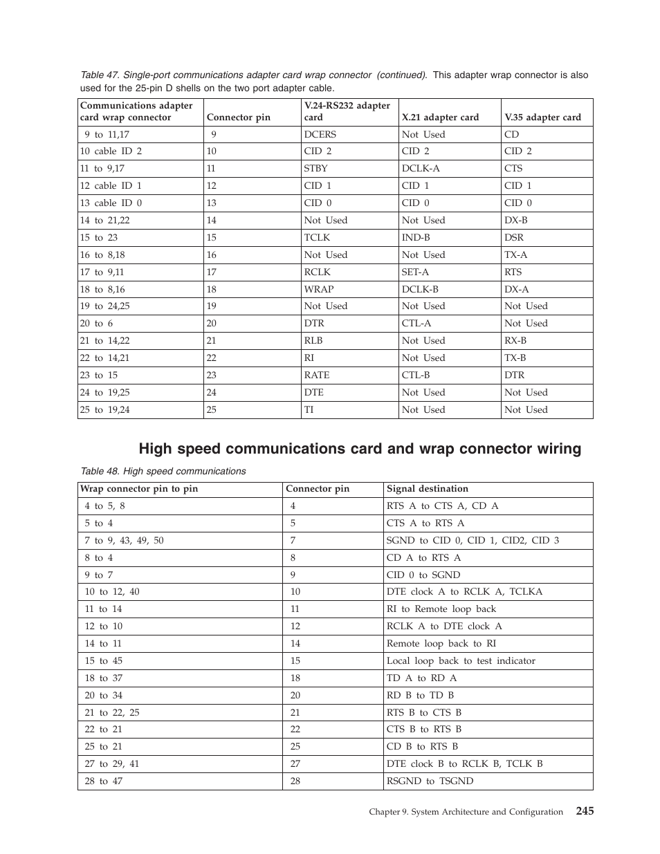 IBM VERSION 5 SY44-5902-05 User Manual | Page 259 / 358