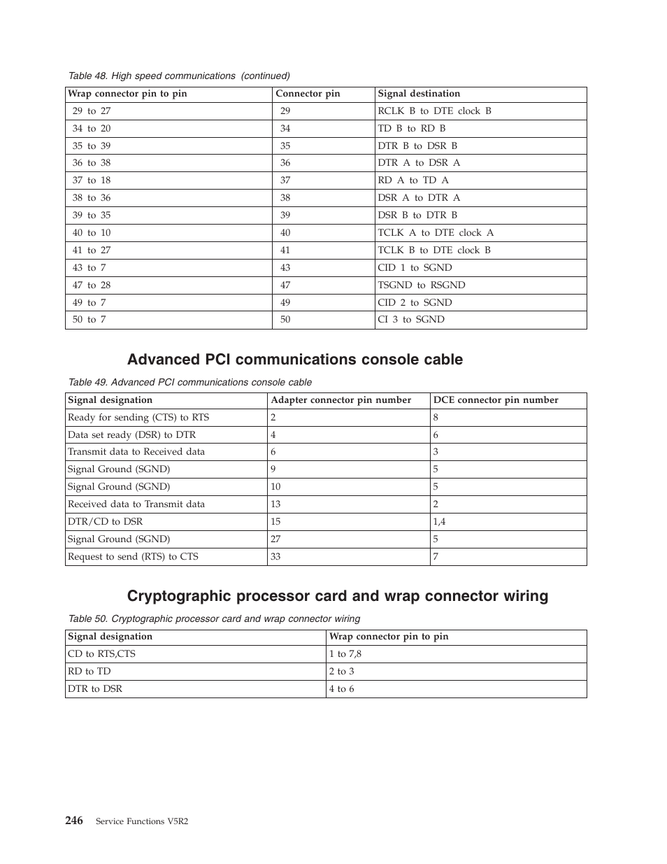 Advanced pci communications console cable | IBM VERSION 5 SY44-5902-05 User Manual | Page 260 / 358