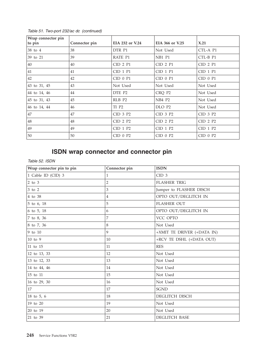 Isdn wrap connector and connector pin | IBM VERSION 5 SY44-5902-05 User Manual | Page 262 / 358