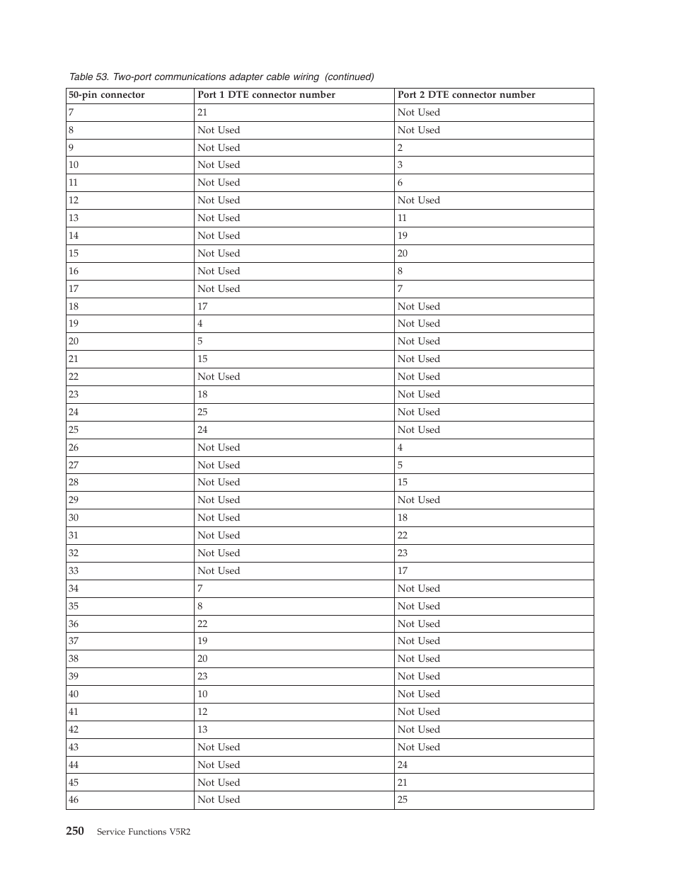 IBM VERSION 5 SY44-5902-05 User Manual | Page 264 / 358