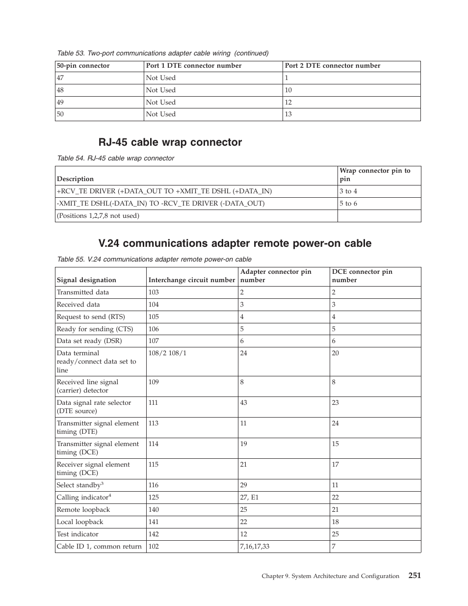 Rj-45 cable wrap connector, V.24 communications adapter remote power-on cable | IBM VERSION 5 SY44-5902-05 User Manual | Page 265 / 358