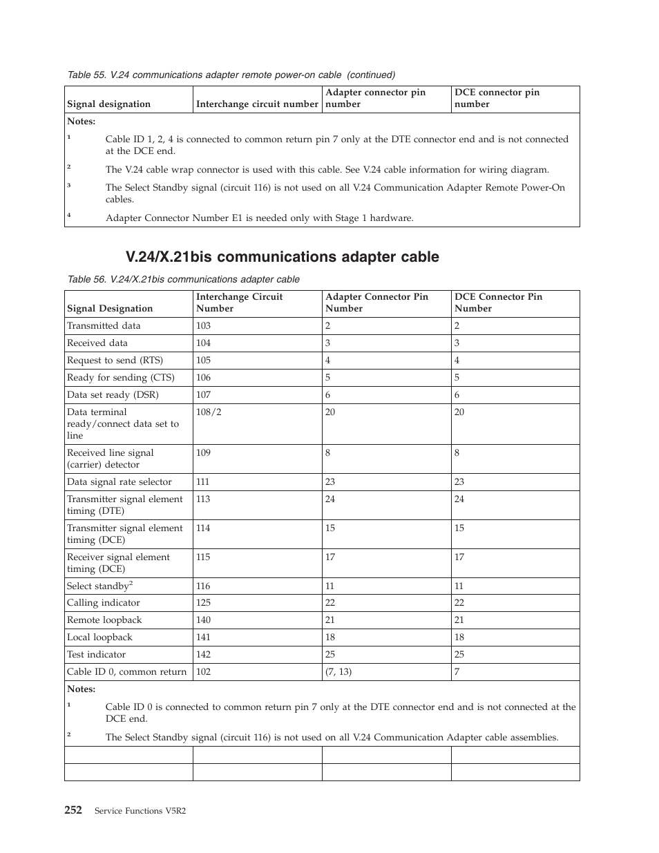 V.24/x.21bis communications adapter cable | IBM VERSION 5 SY44-5902-05 User Manual | Page 266 / 358