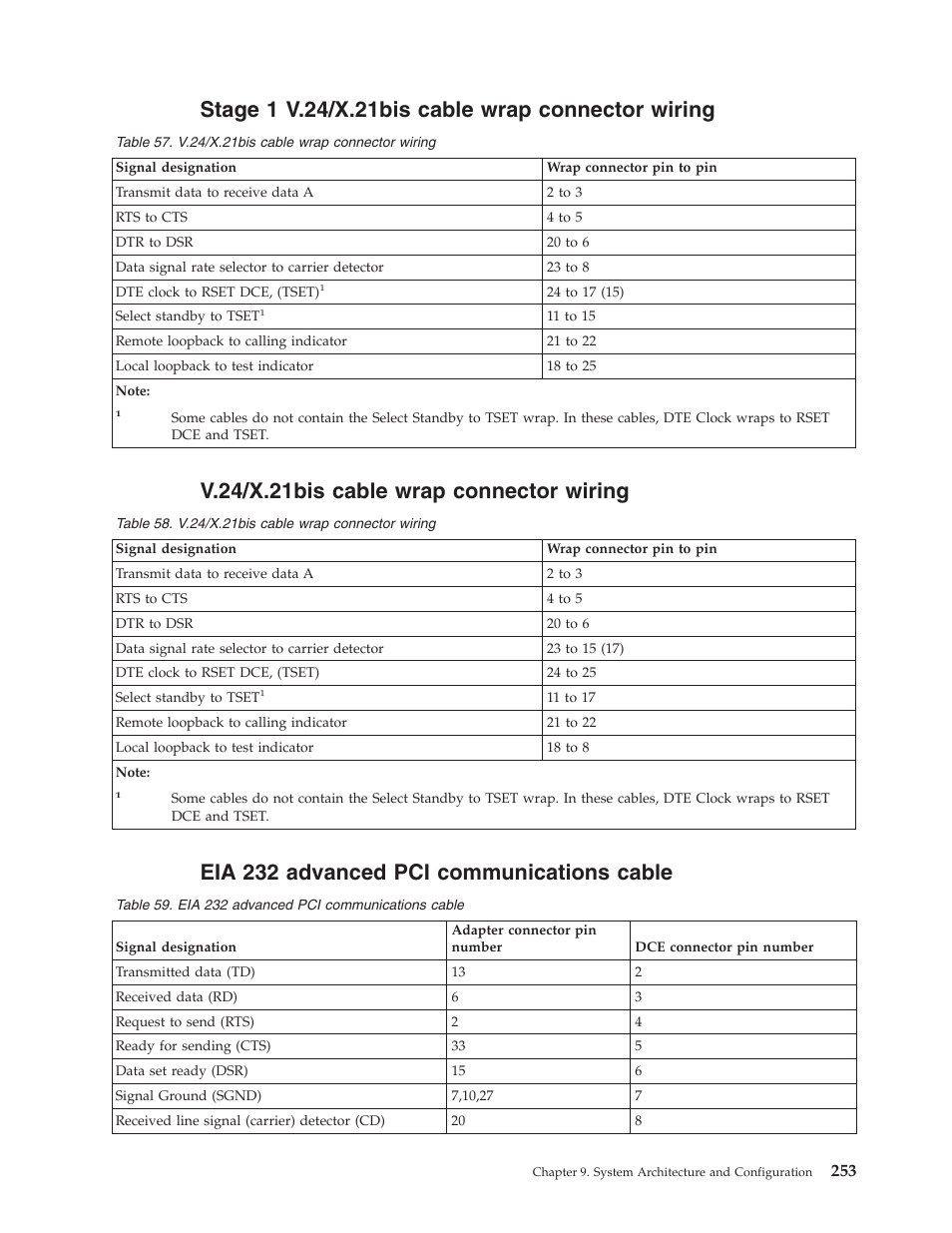 Stage 1 v.24/x.21bis cable wrap connector wiring, V.24/x.21bis cable wrap connector wiring, Eia 232 advanced pci communications cable | IBM VERSION 5 SY44-5902-05 User Manual | Page 267 / 358