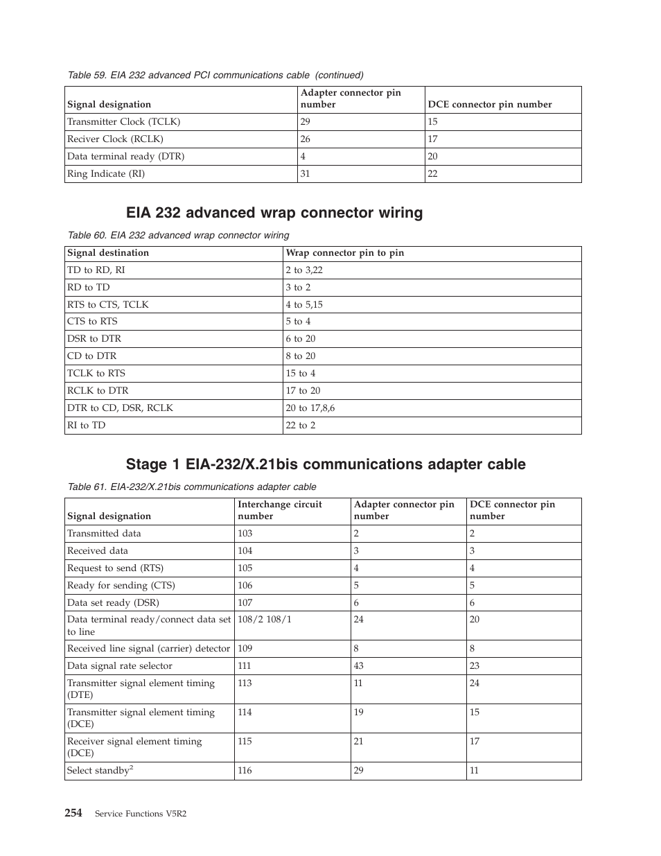 Eia 232 advanced wrap connector wiring | IBM VERSION 5 SY44-5902-05 User Manual | Page 268 / 358