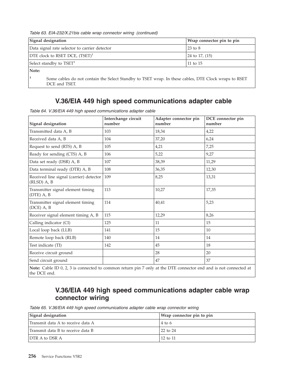 IBM VERSION 5 SY44-5902-05 User Manual | Page 270 / 358