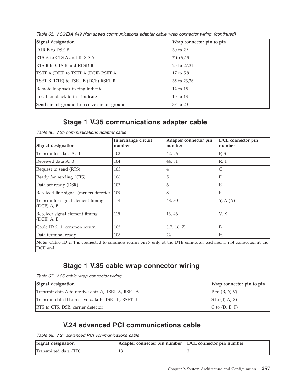 Stage 1 v.35 communications adapter cable, Stage 1 v.35 cable wrap connector wiring, V.24 advanced pci communications cable | IBM VERSION 5 SY44-5902-05 User Manual | Page 271 / 358