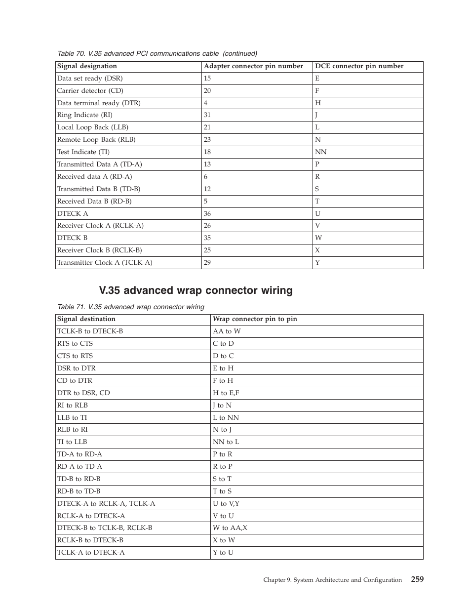 V.35 advanced wrap connector wiring | IBM VERSION 5 SY44-5902-05 User Manual | Page 273 / 358