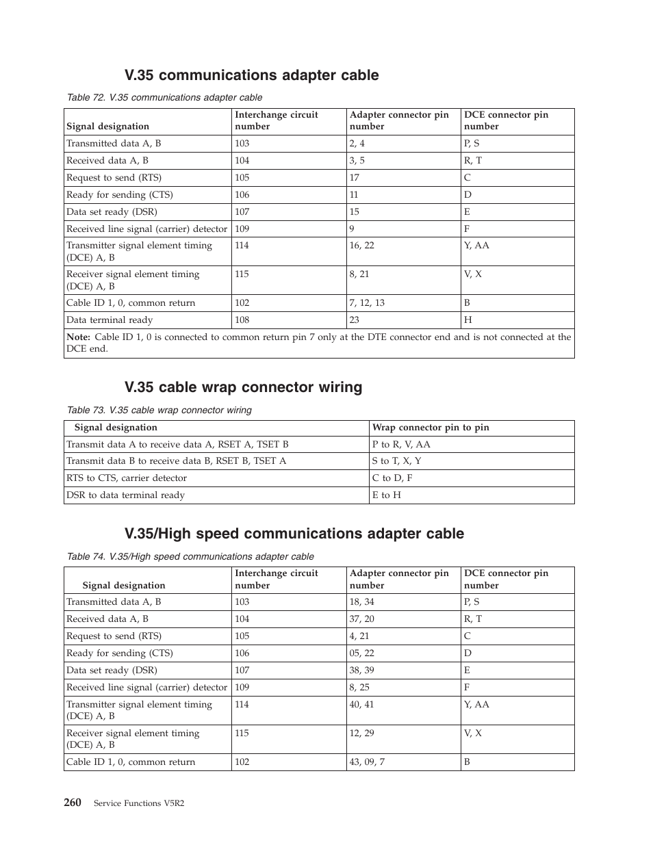 V.35 communications adapter cable, V.35 cable wrap connector wiring, V.35/high speed communications adapter cable | V.35/high speed communications adapter cable 260 | IBM VERSION 5 SY44-5902-05 User Manual | Page 274 / 358