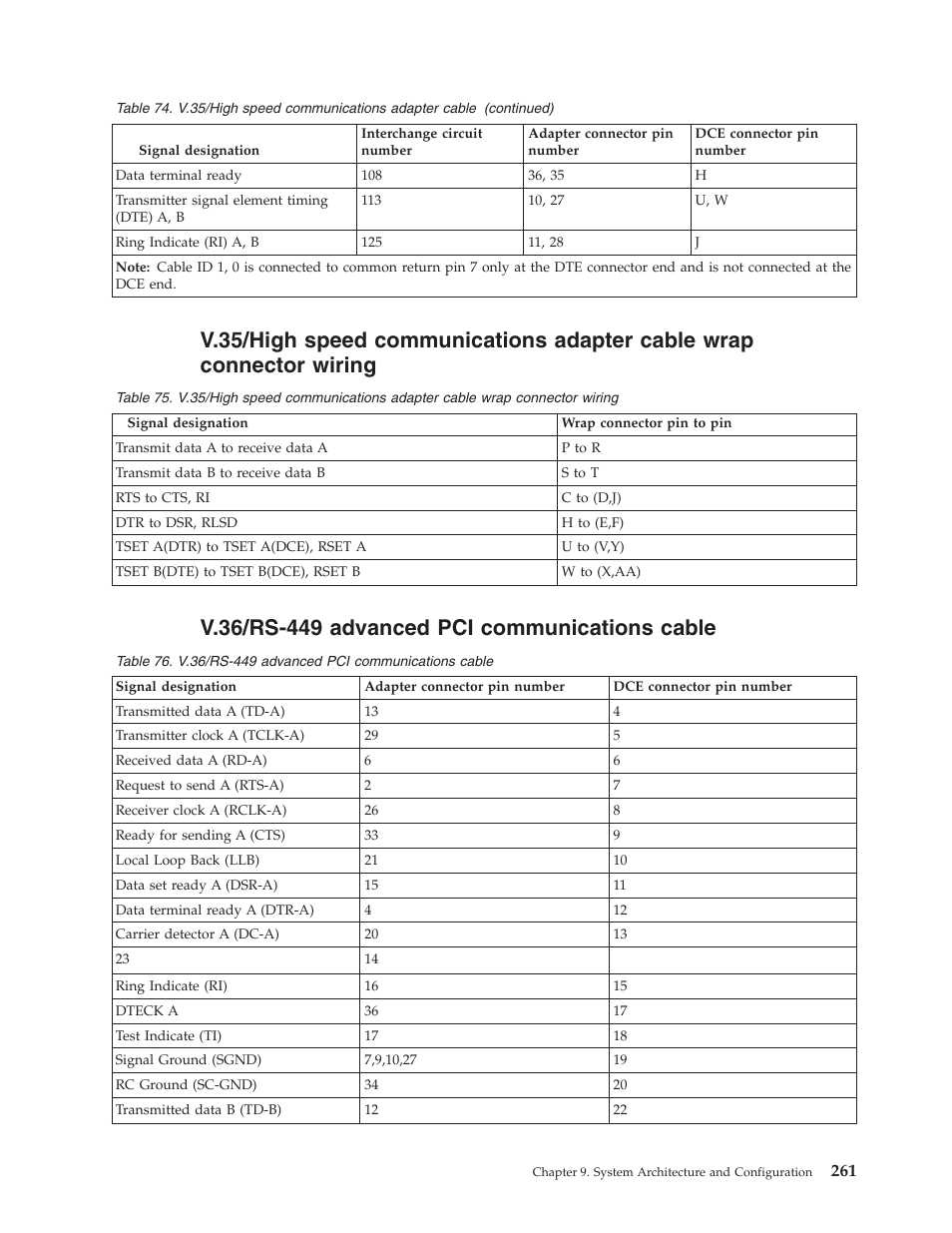 V.36/rs-449 advanced pci communications cable | IBM VERSION 5 SY44-5902-05 User Manual | Page 275 / 358
