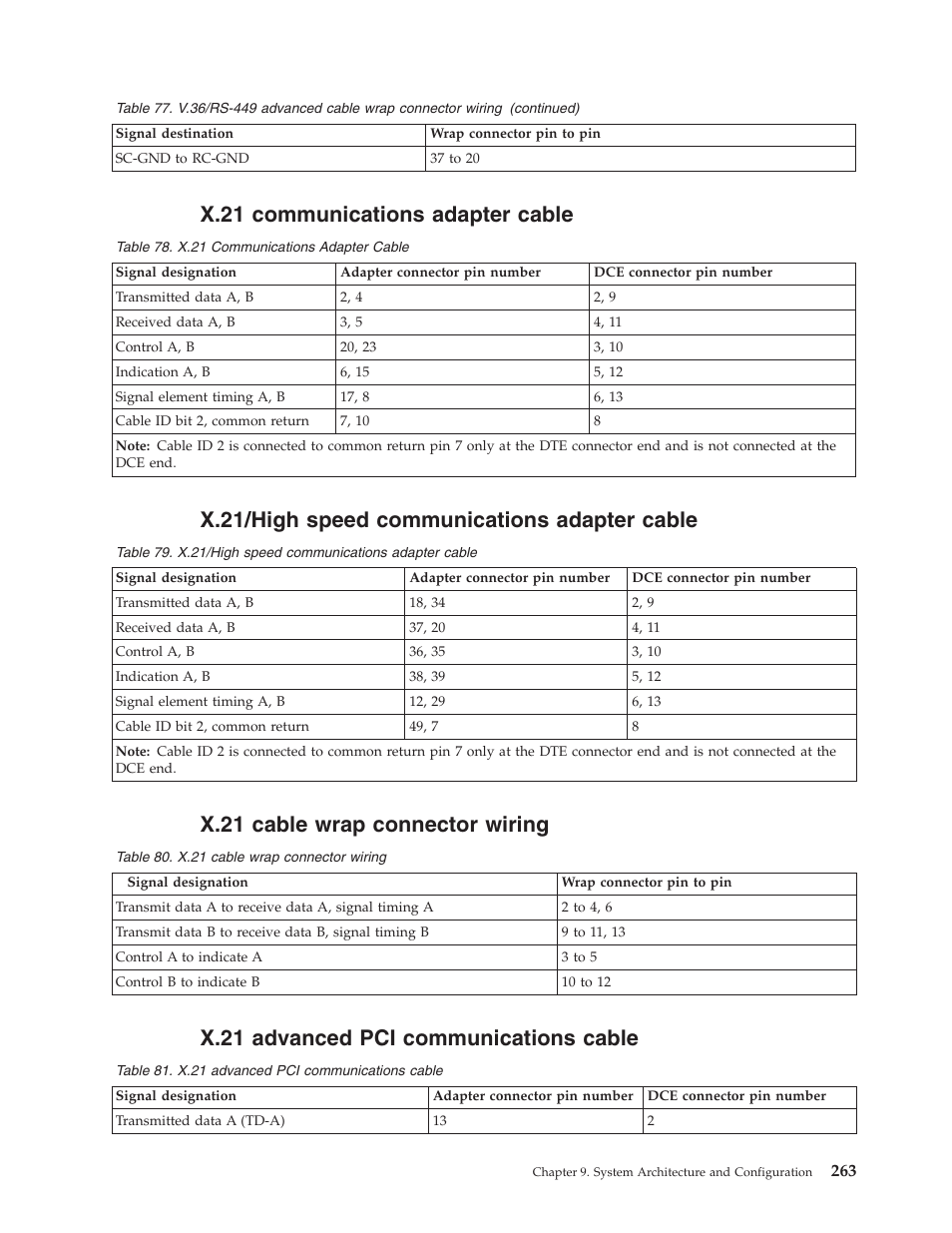 X.21 communications adapter cable, X.21/high speed communications adapter cable, X.21 cable wrap connector wiring | X.21 advanced pci communications cable | IBM VERSION 5 SY44-5902-05 User Manual | Page 277 / 358