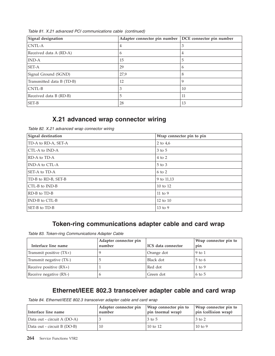 X.21 advanced wrap connector wiring | IBM VERSION 5 SY44-5902-05 User Manual | Page 278 / 358