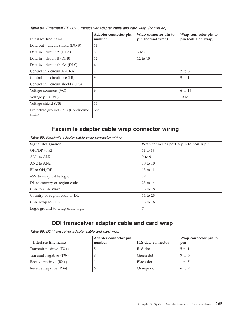 Facsimile adapter cable wrap connector wiring, Ddi transceiver adapter cable and card wrap | IBM VERSION 5 SY44-5902-05 User Manual | Page 279 / 358