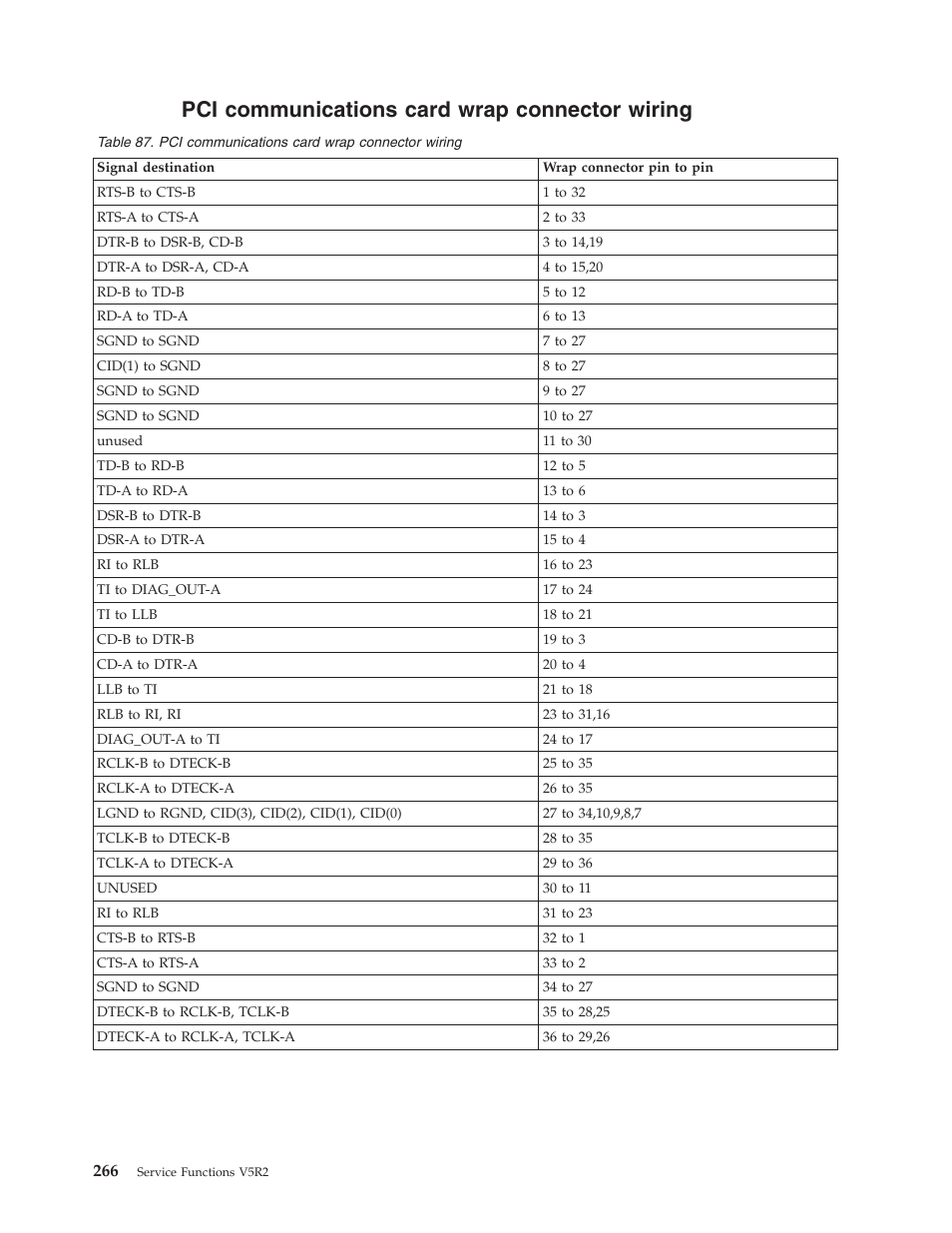 Pci communications card wrap connector wiring | IBM VERSION 5 SY44-5902-05 User Manual | Page 280 / 358