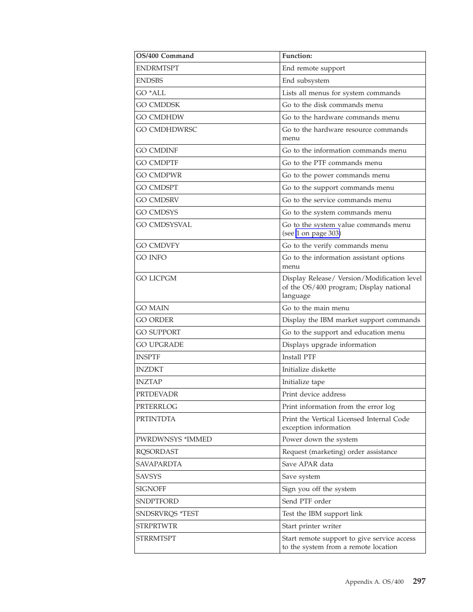 IBM VERSION 5 SY44-5902-05 User Manual | Page 311 / 358