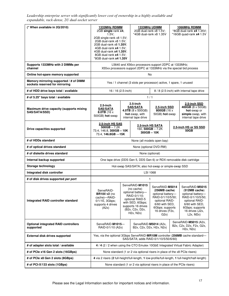 IBM X3650 M3 User Manual | Page 17 / 21