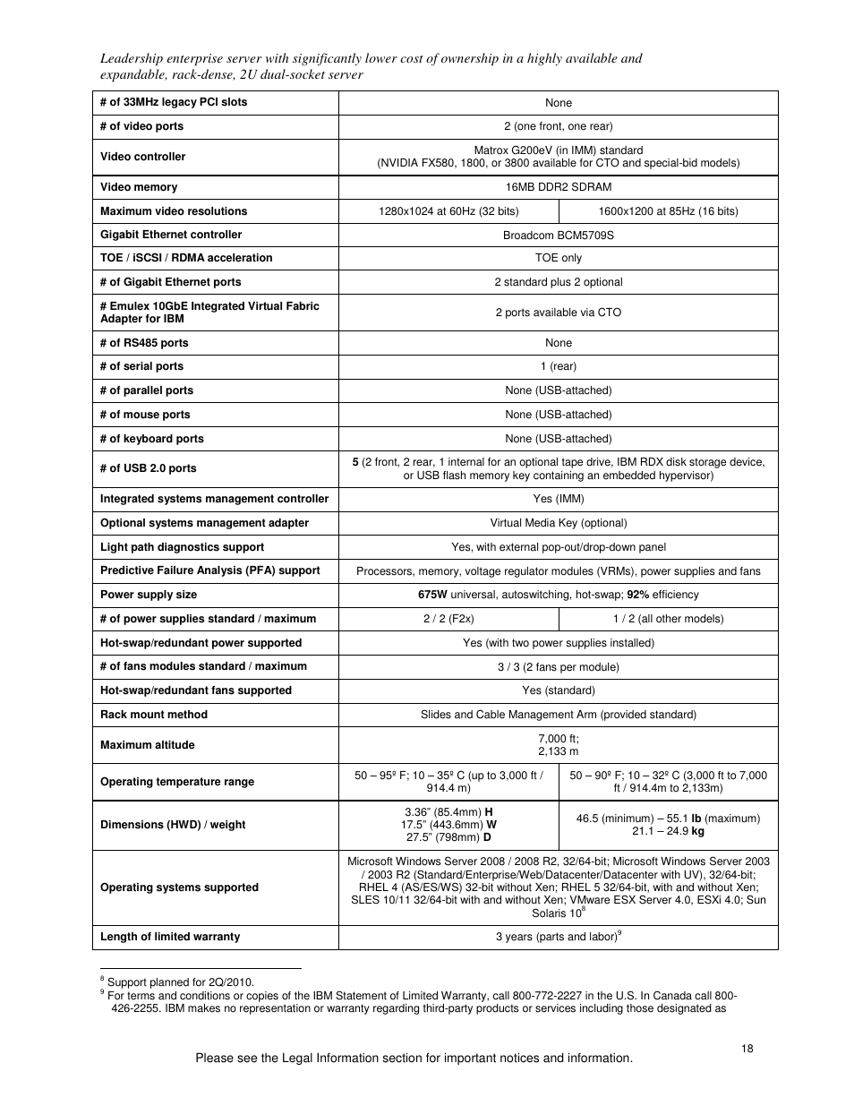 IBM X3650 M3 User Manual | Page 18 / 21