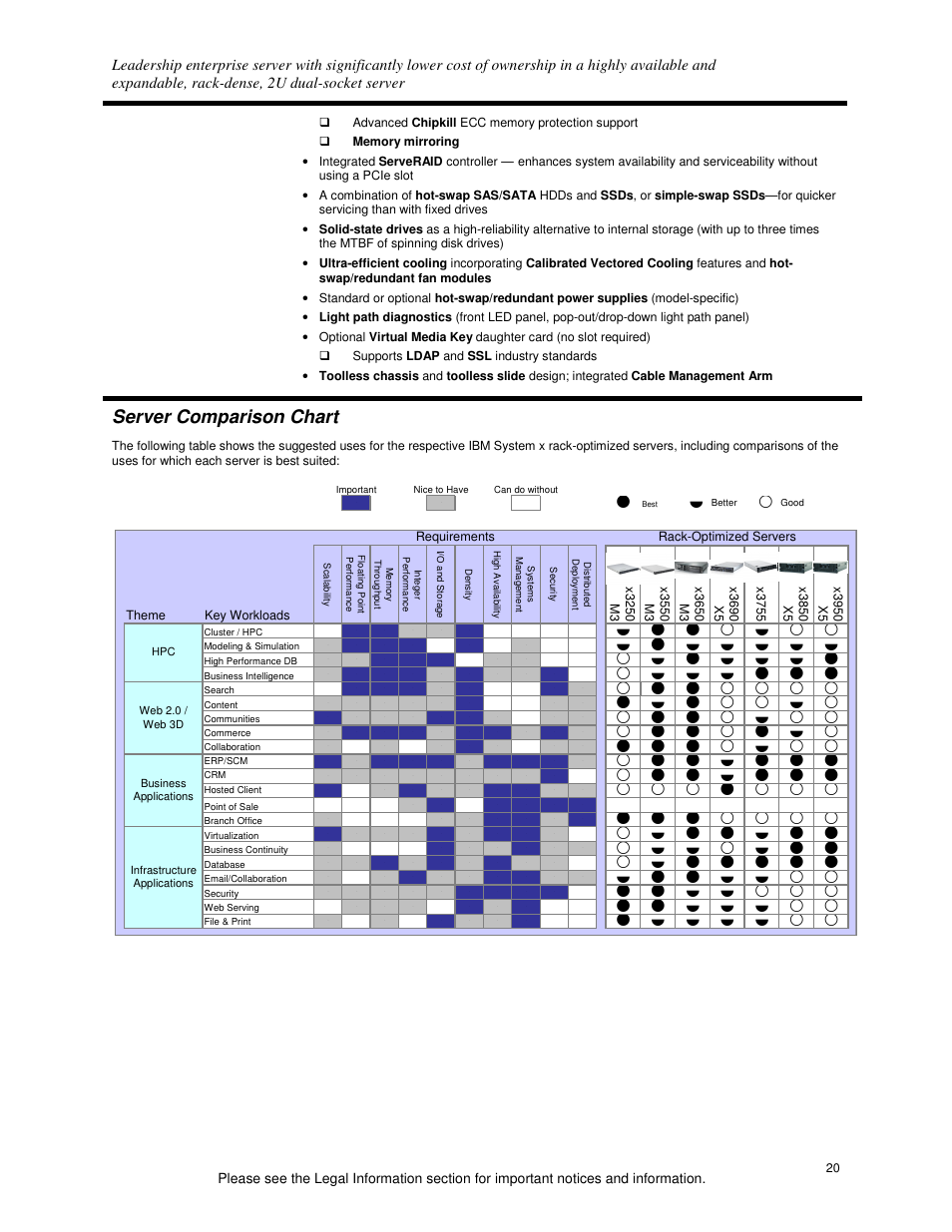 Server comparison chart | IBM X3650 M3 User Manual | Page 20 / 21