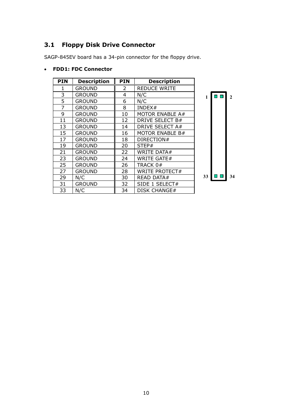 IBM PSB Form Factor Board SAGP-845EV User Manual | Page 10 / 48