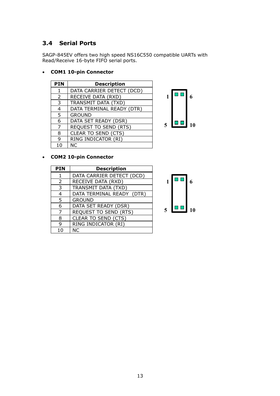 IBM PSB Form Factor Board SAGP-845EV User Manual | Page 13 / 48