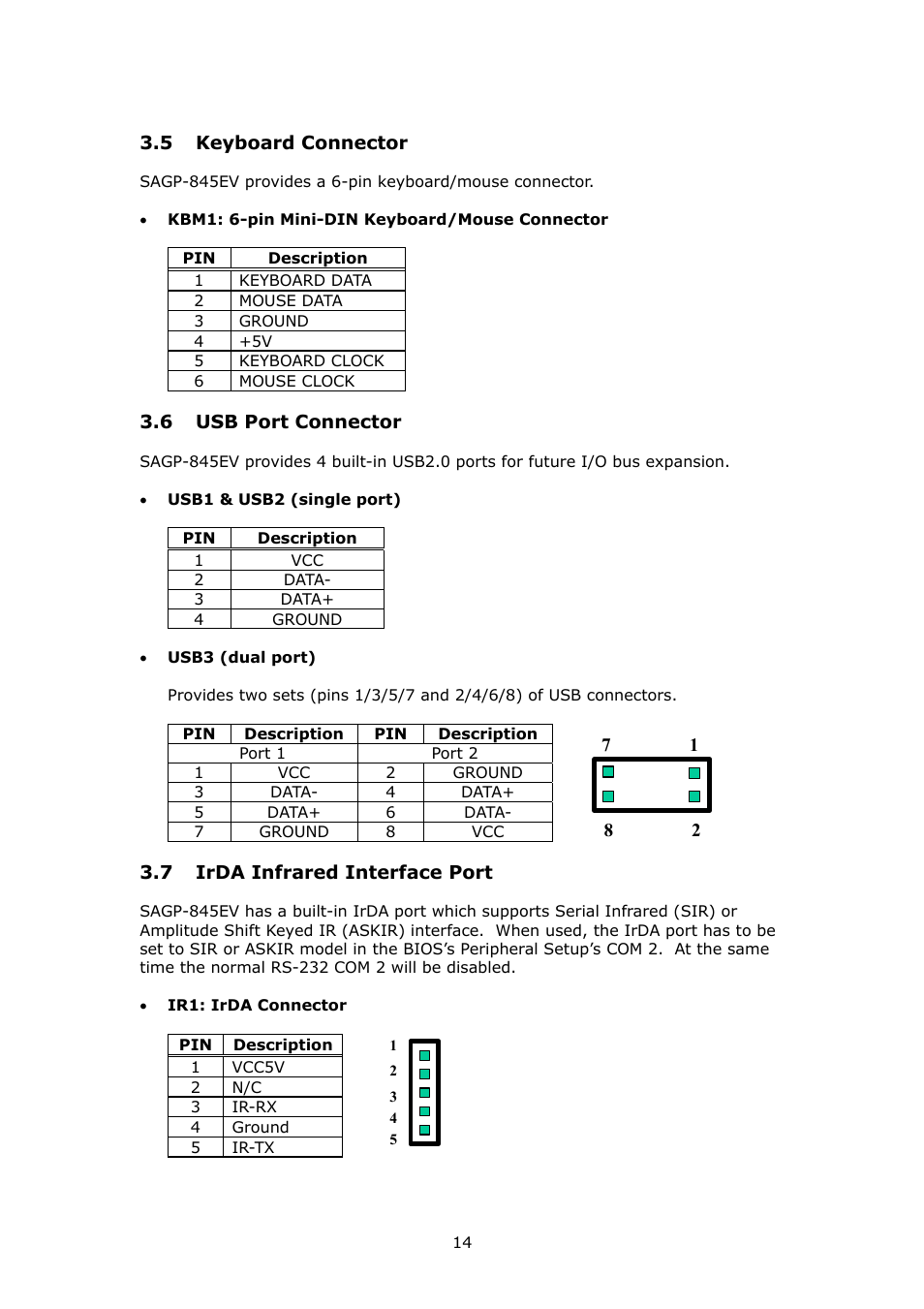 IBM PSB Form Factor Board SAGP-845EV User Manual | Page 14 / 48