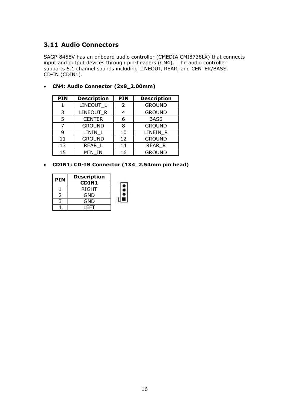 IBM PSB Form Factor Board SAGP-845EV User Manual | Page 16 / 48