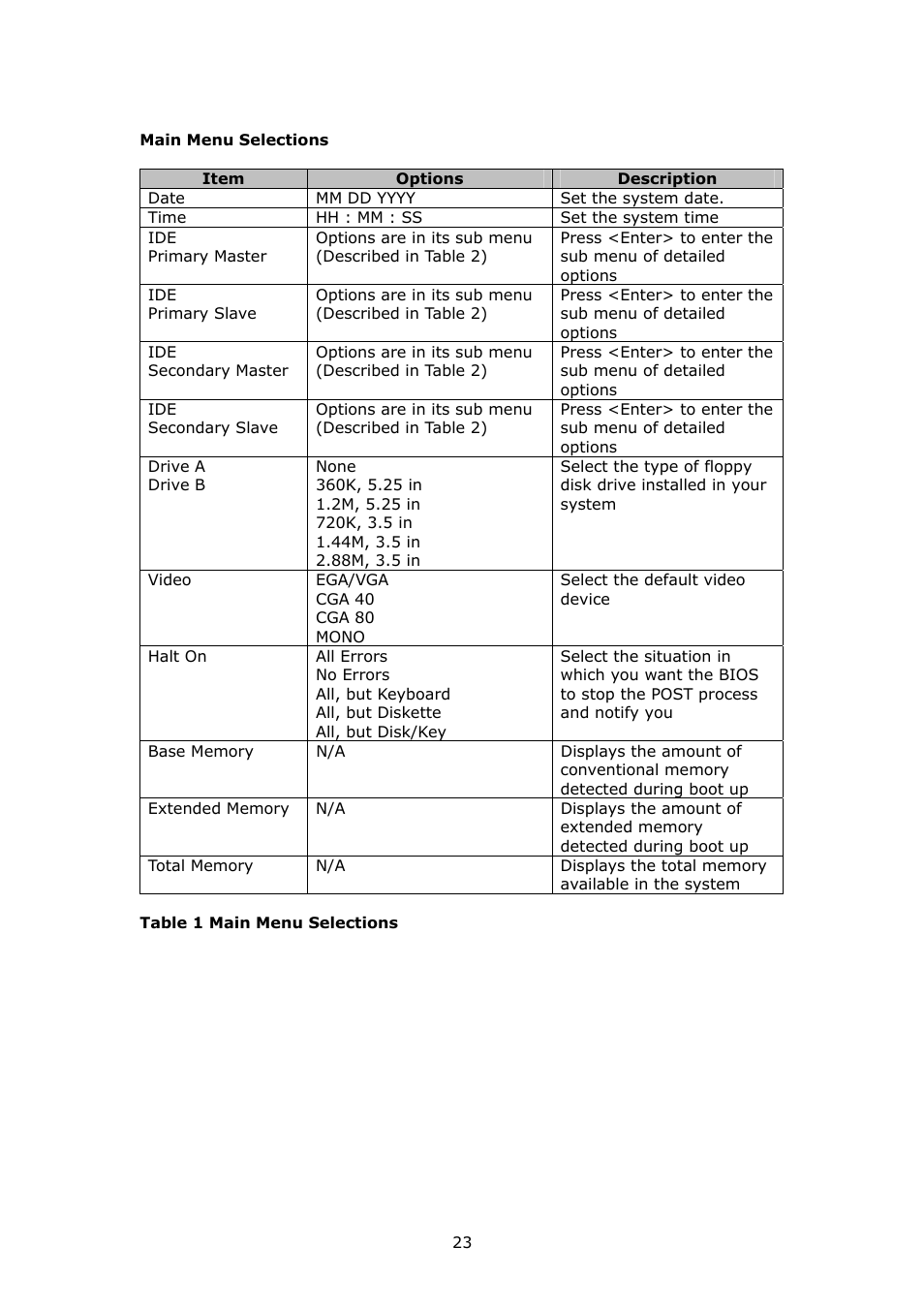 IBM PSB Form Factor Board SAGP-845EV User Manual | Page 23 / 48