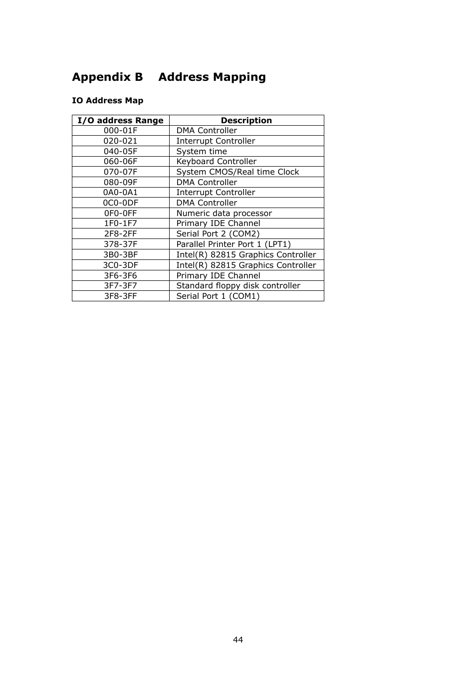 Appendix b address mapping | IBM PSB Form Factor Board SAGP-845EV User Manual | Page 44 / 48